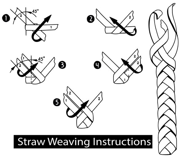 Этапы обучения вышивке